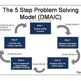 Problem Solving: BCS-CA 1-10